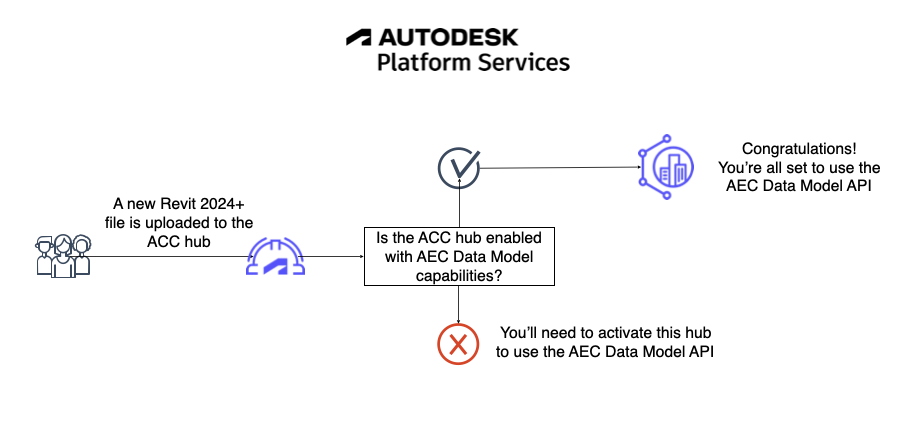 translation diagram