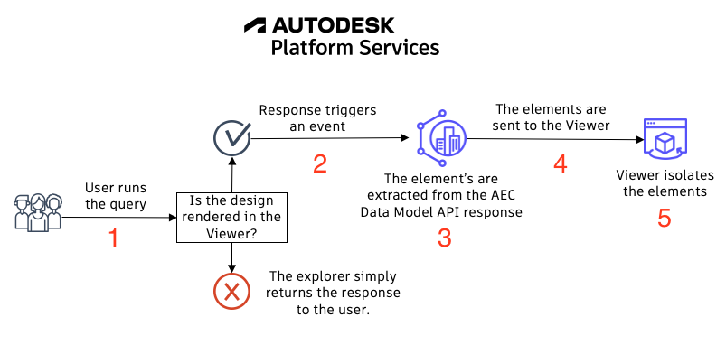 Viewer Connection Process