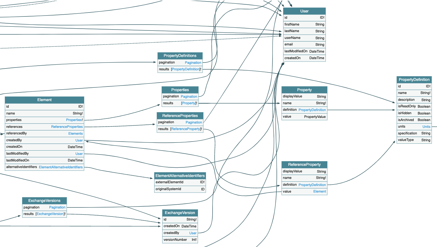 schema