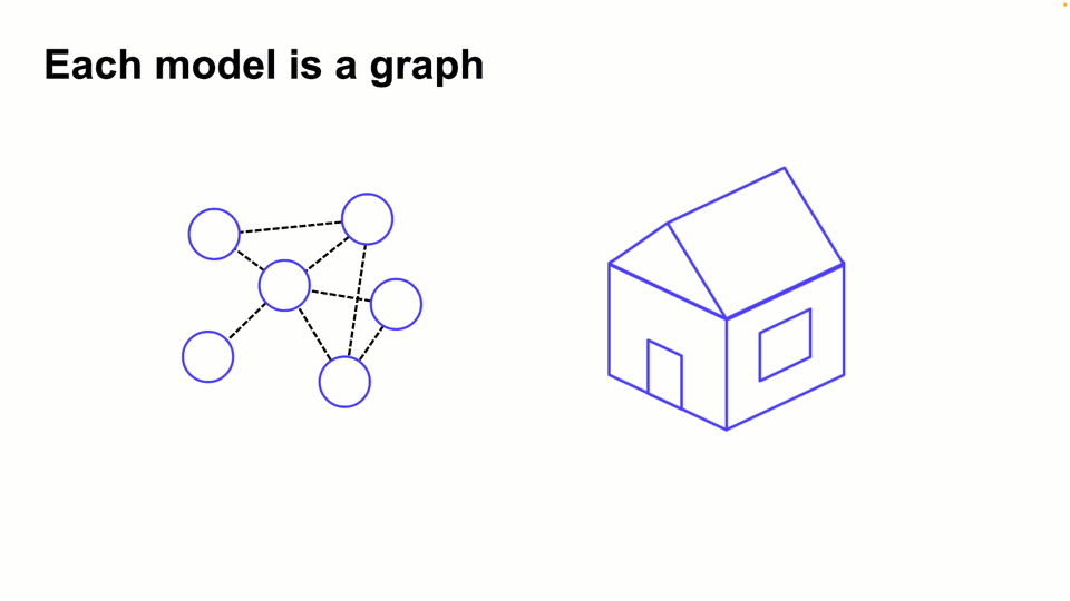data_model