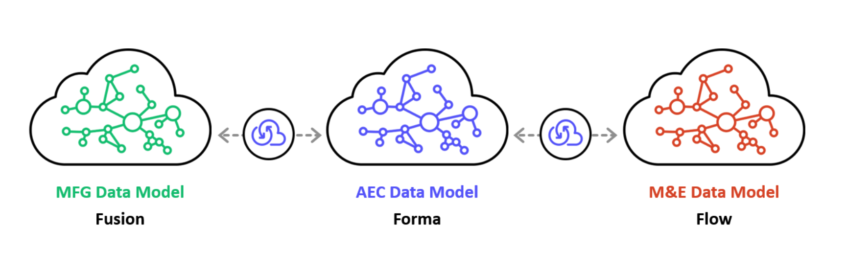 data_model_overview