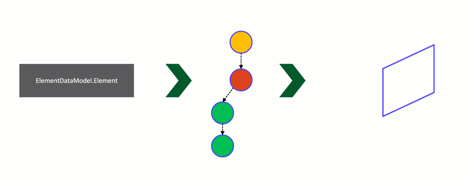element_data_model