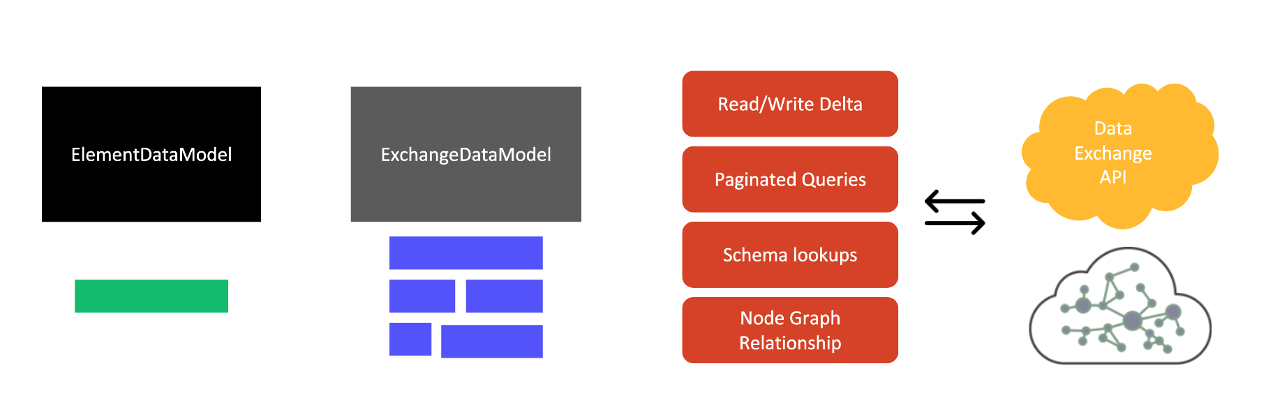 exchange_data_model
